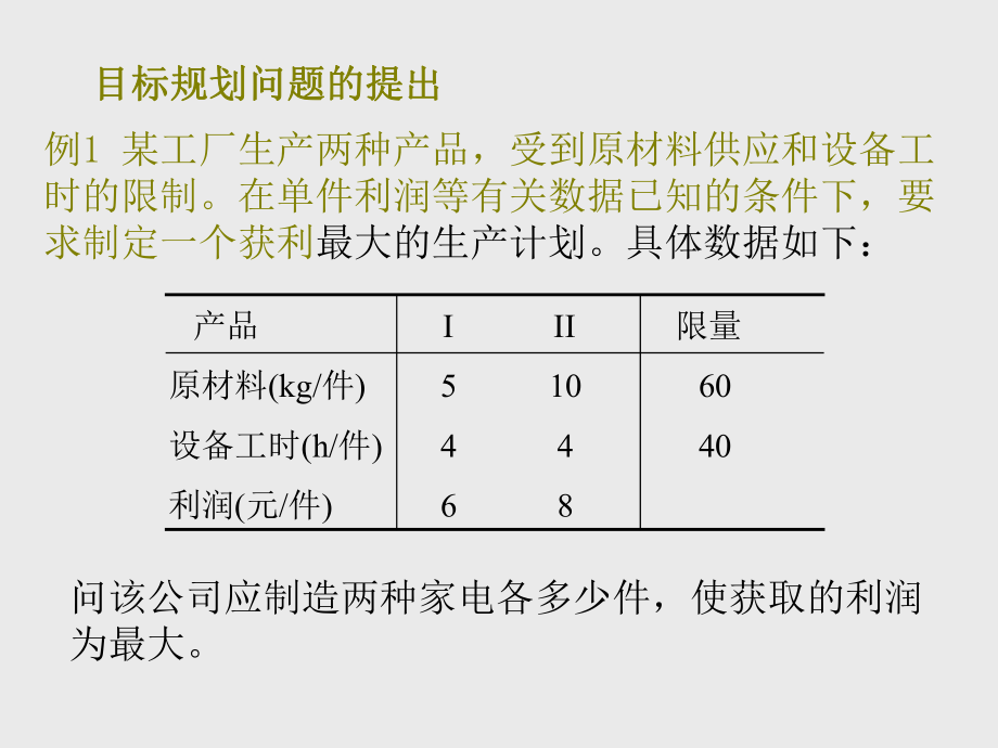 EXCEL规划求解案例分析.ppt_第2页