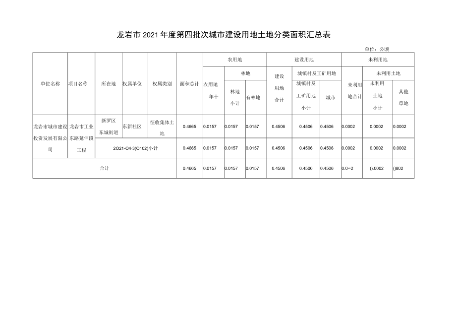 龙岩市2021年度第四批次城市建设用地土地分类面积汇总表.docx_第1页