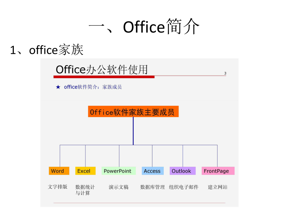 Office办公软件培训教程.ppt_第2页