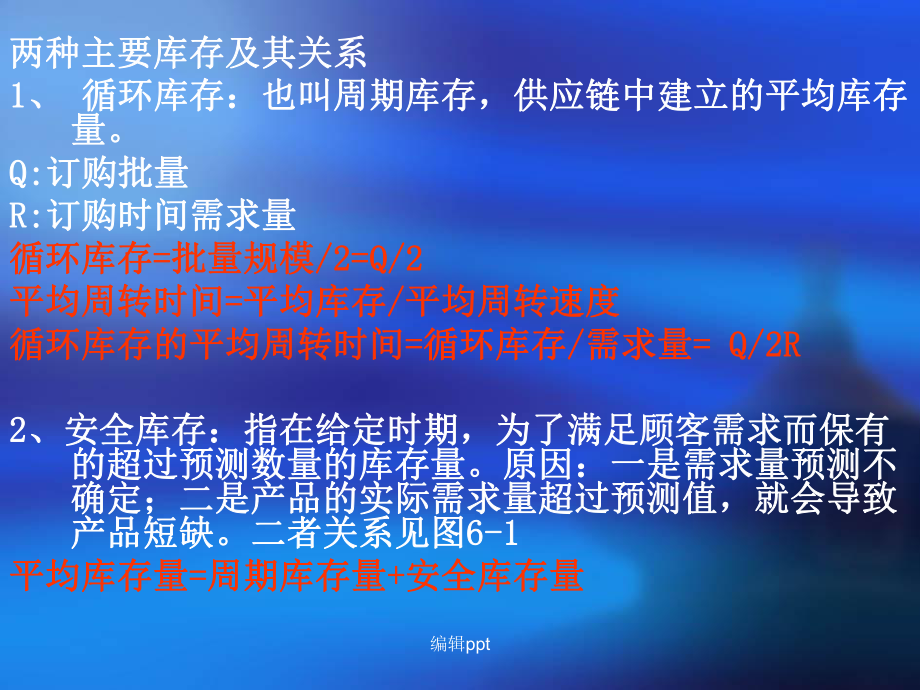 《供应链库存》.ppt_第3页