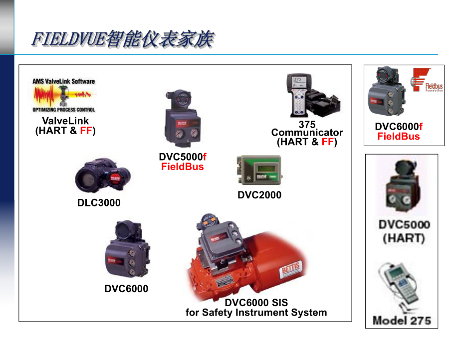 DVC6000详细培训教程.ppt_第1页