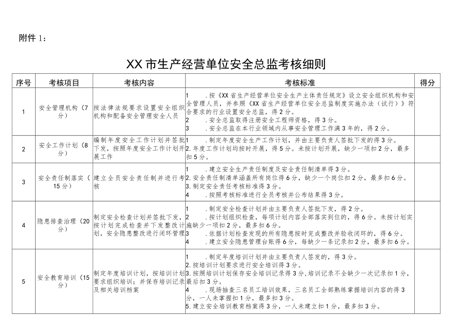 XX市生产经营单位安全总监考核办法.docx_第3页