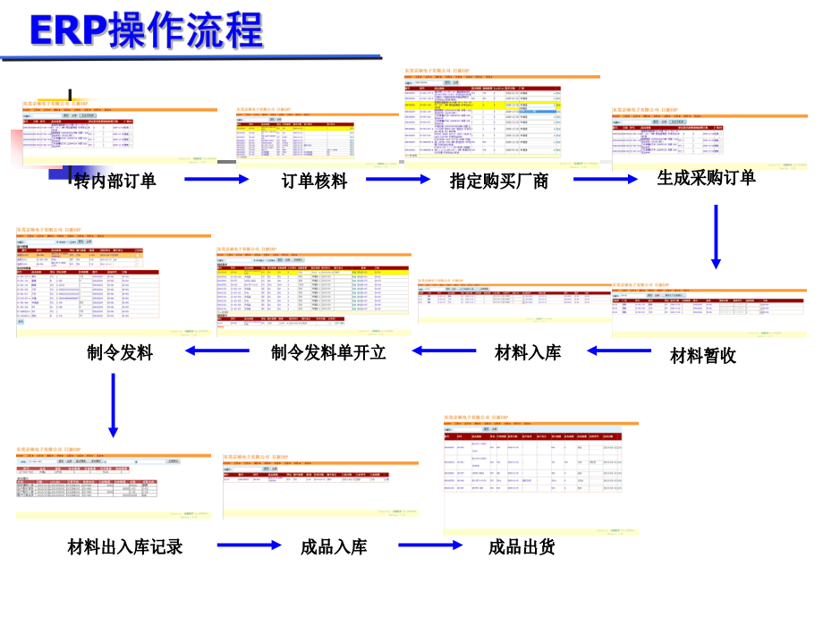 forecast流程图.ppt_第2页