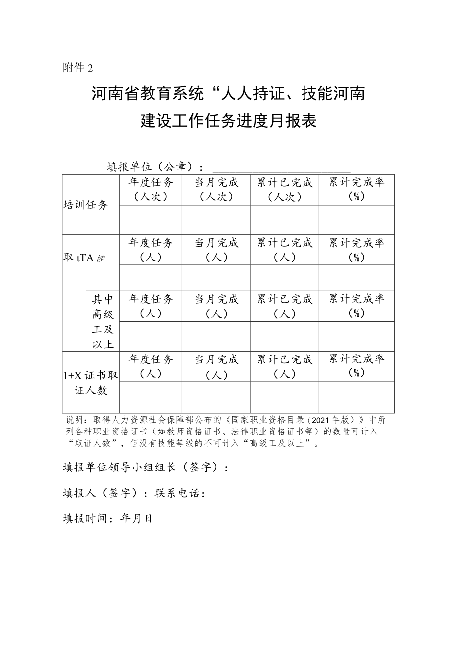 河南省教育系统“人人持证、技能河南”建设工作任务进度月报表.docx_第1页