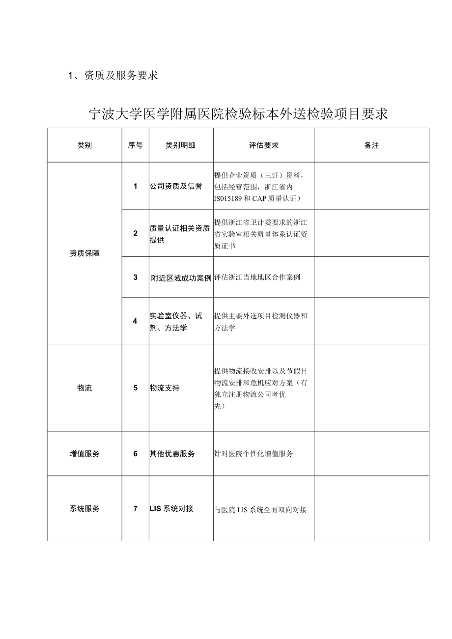 资质及服务要求宁波大学医学附属医院检验标本外送检验项目要求.docx_第1页