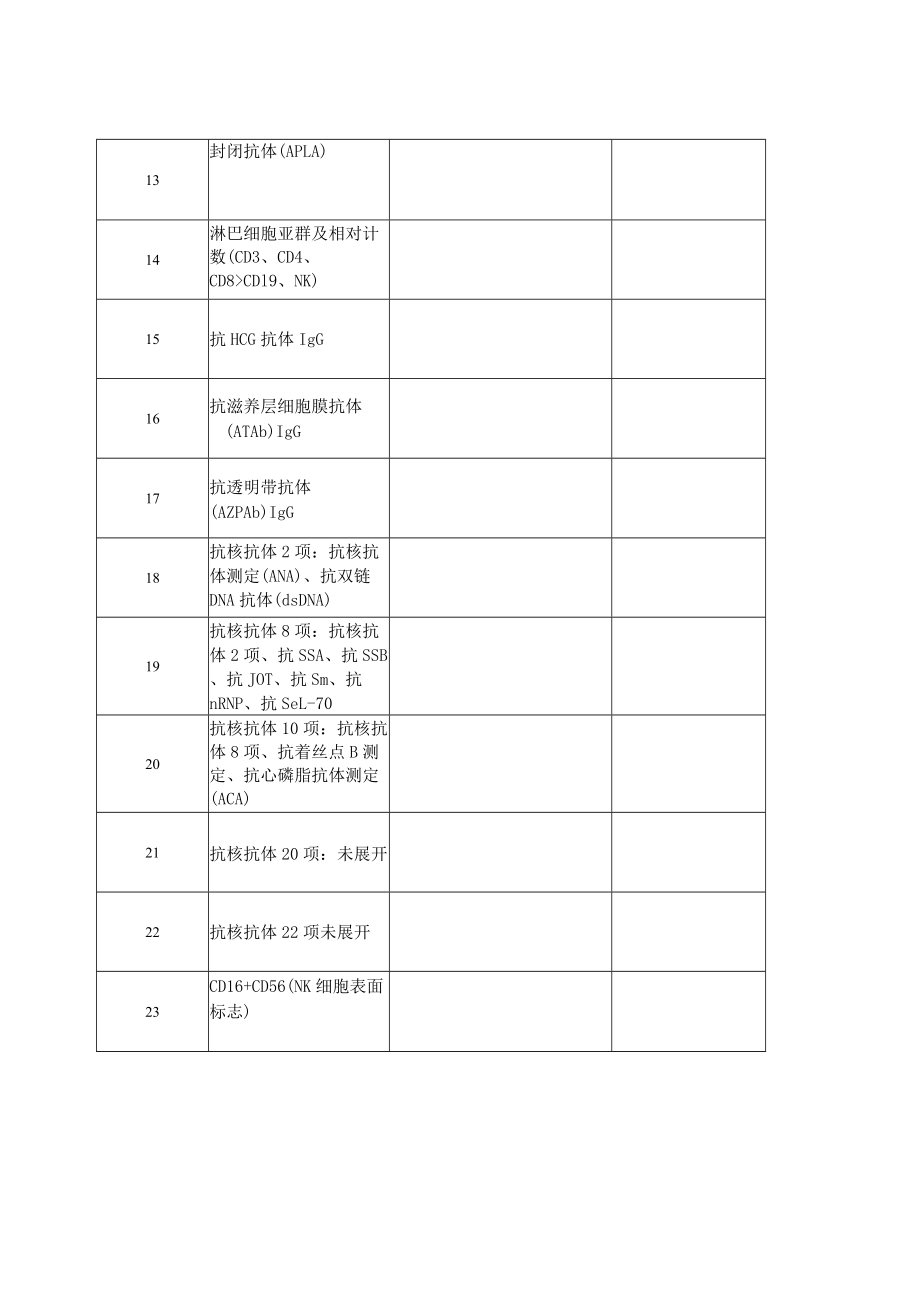 资质及服务要求宁波大学医学附属医院检验标本外送检验项目要求.docx_第3页