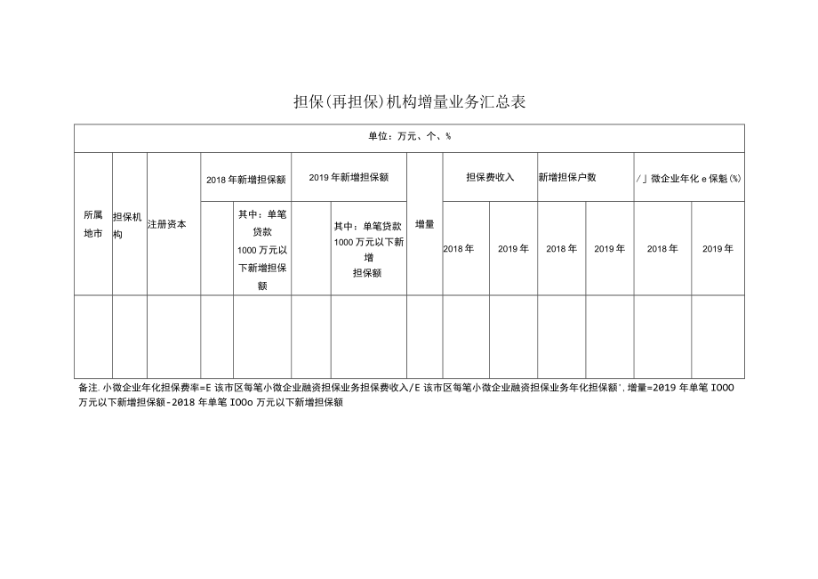 担保（再担保）机构增量业务汇总表.docx_第1页