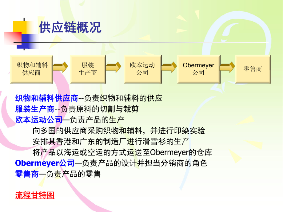 OBERMEYER案例分析.ppt_第3页