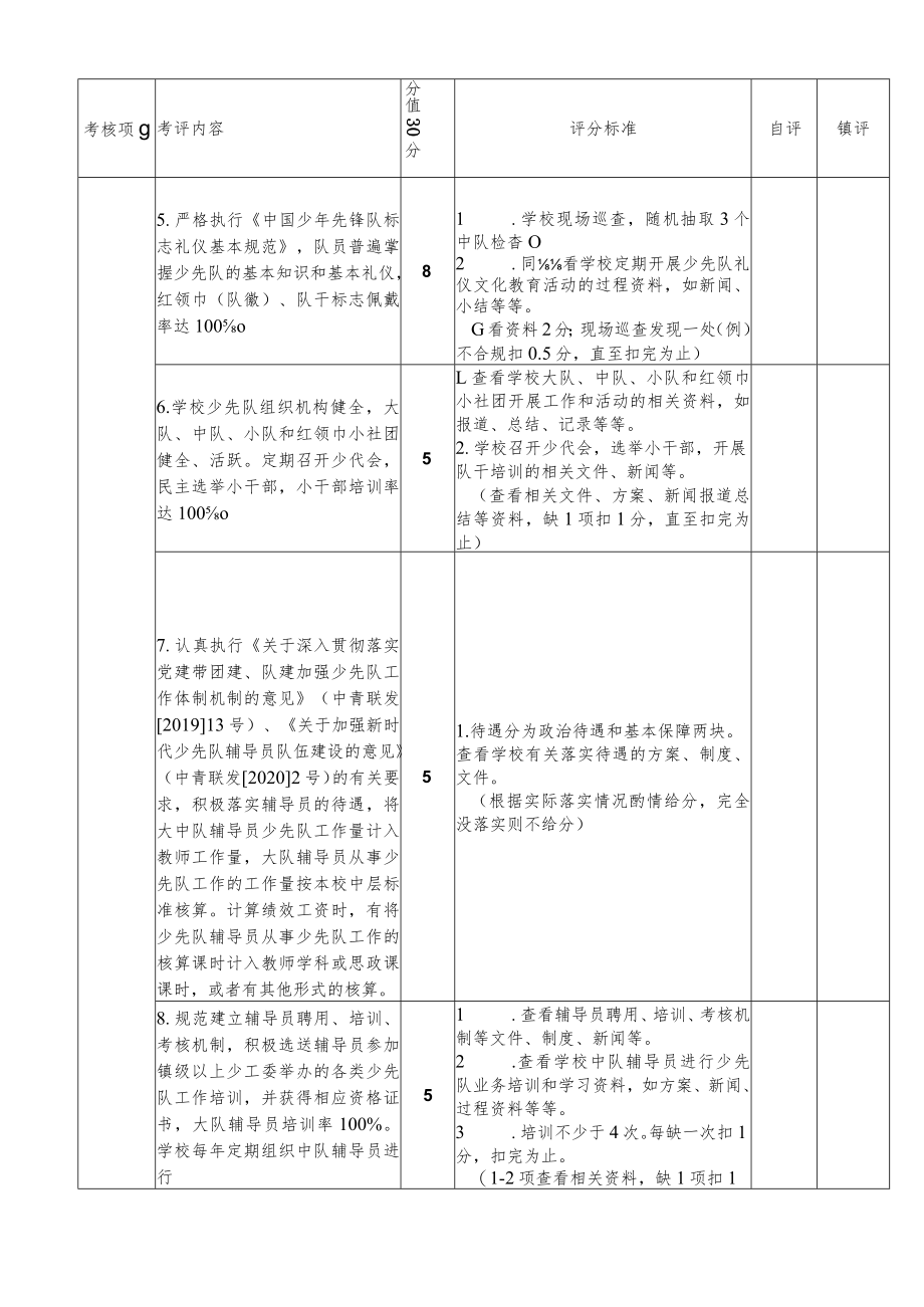 XX中小学优秀少先队认定考核表.docx_第2页