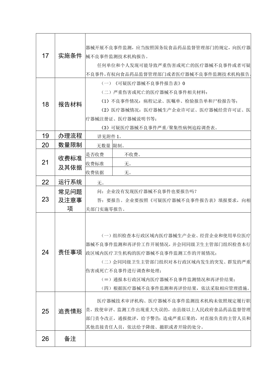 行政权力事项实施清单医疗器械不良事件监测和上市后的医疗器械再评价.docx_第3页