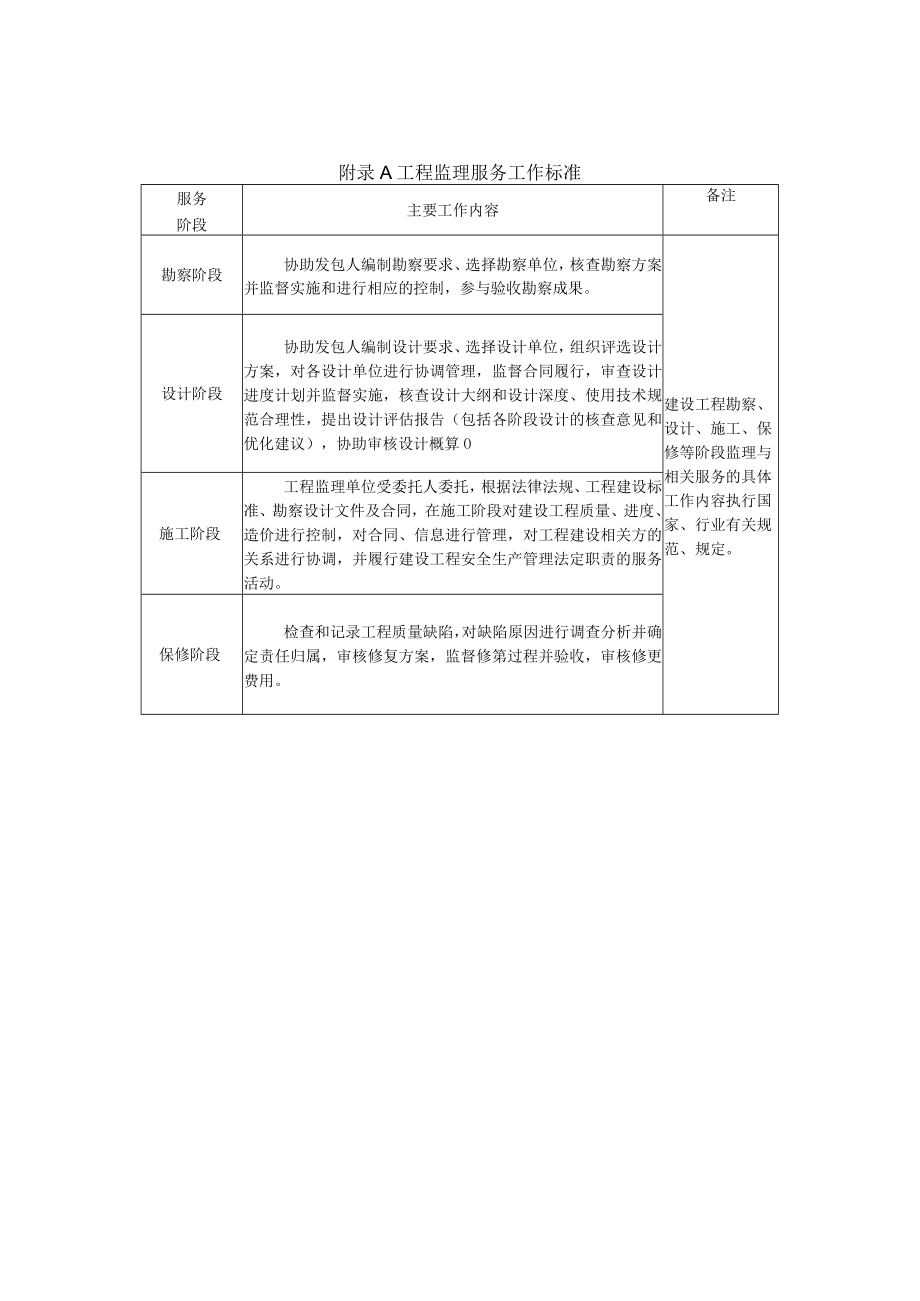 建筑与市政工工程监理服务工作标准、施工监理机构人员、工器具最低配置标准.docx_第1页