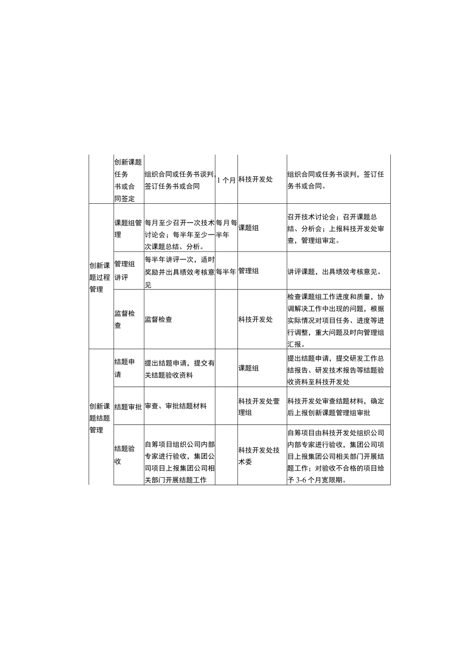 科技创新管理业务职责分工明细.docx_第3页