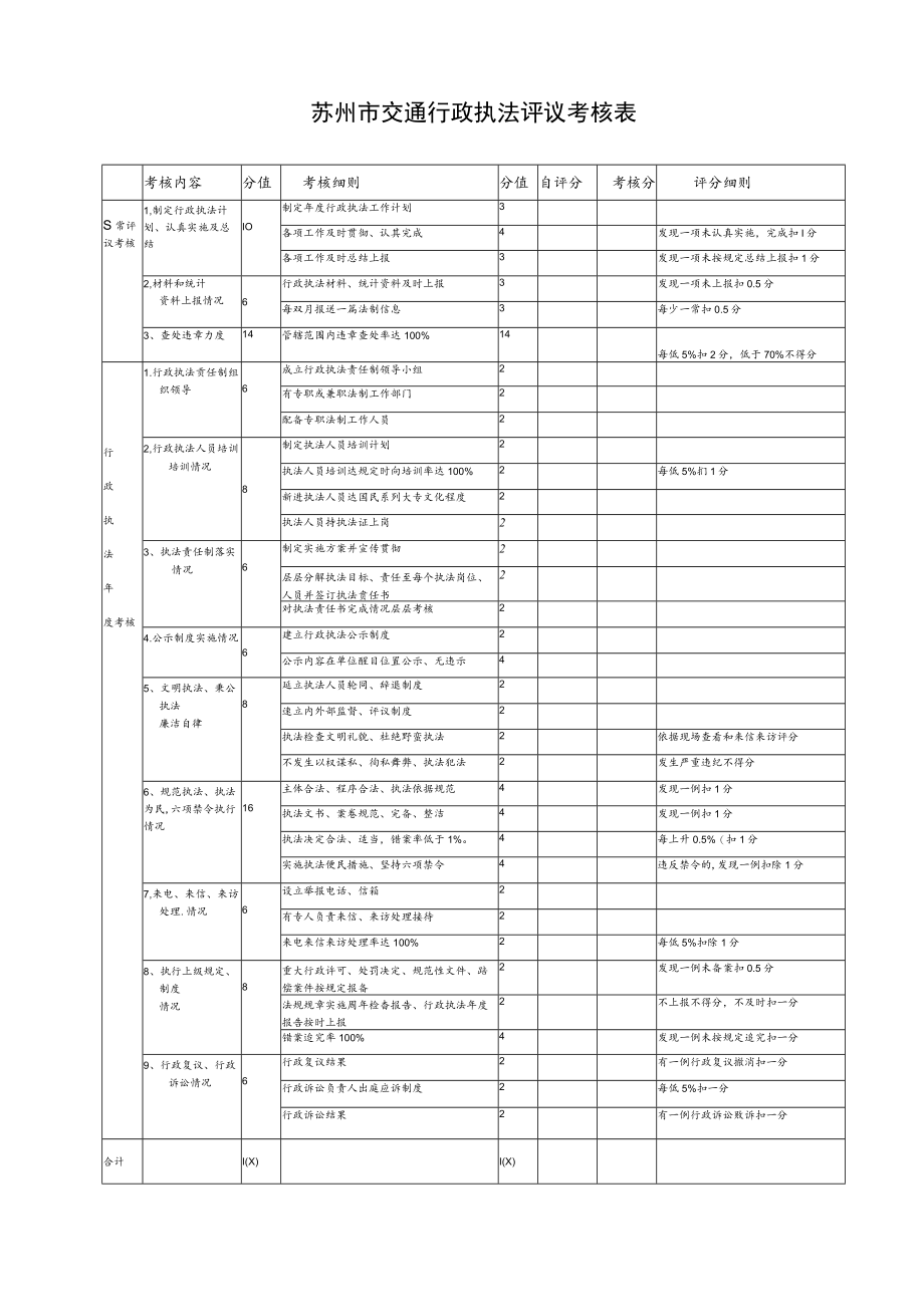 苏州市交通行政执法评议考核表.docx_第1页
