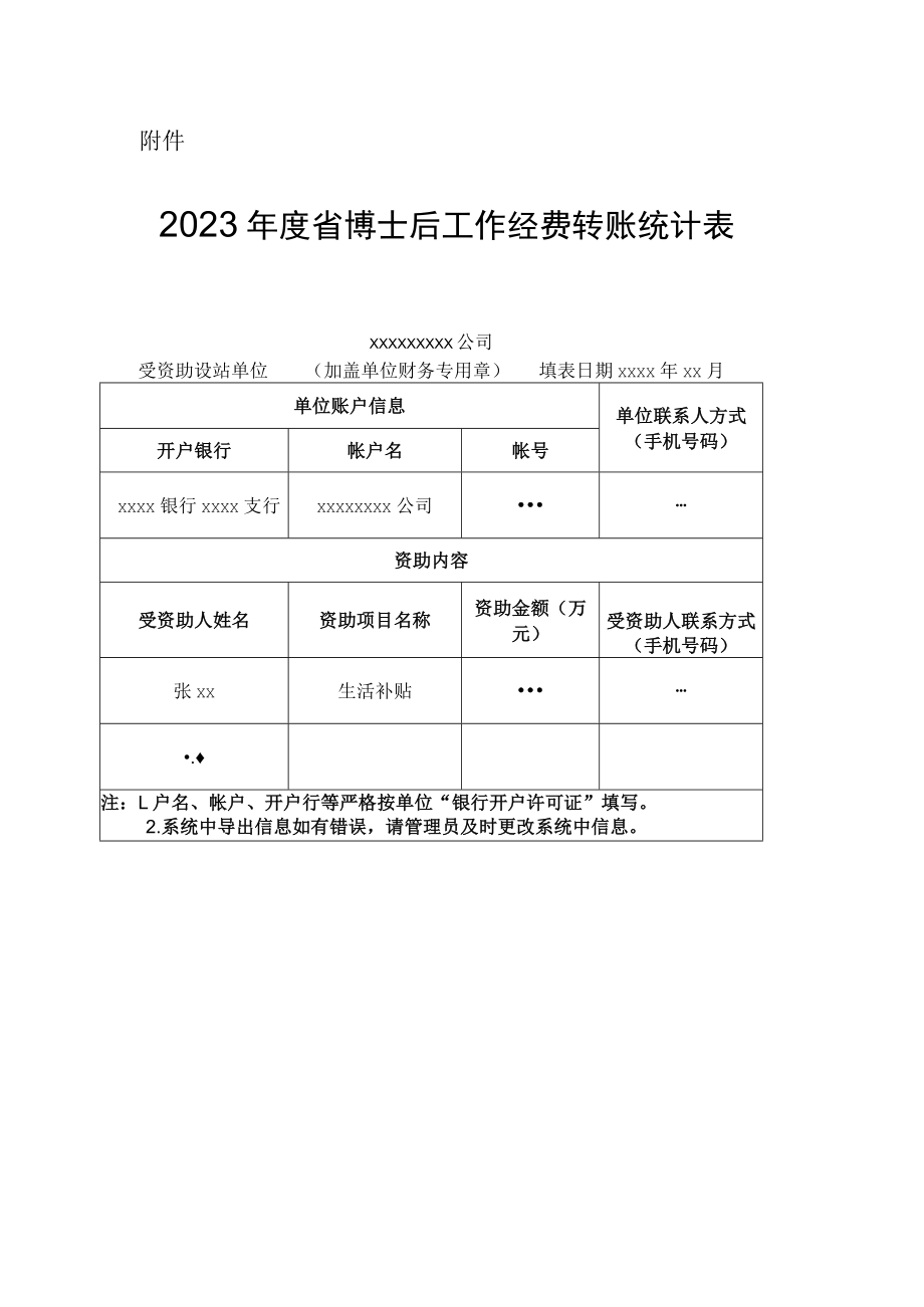 《2023年度省博士后工作经费转账统计表》.docx_第1页