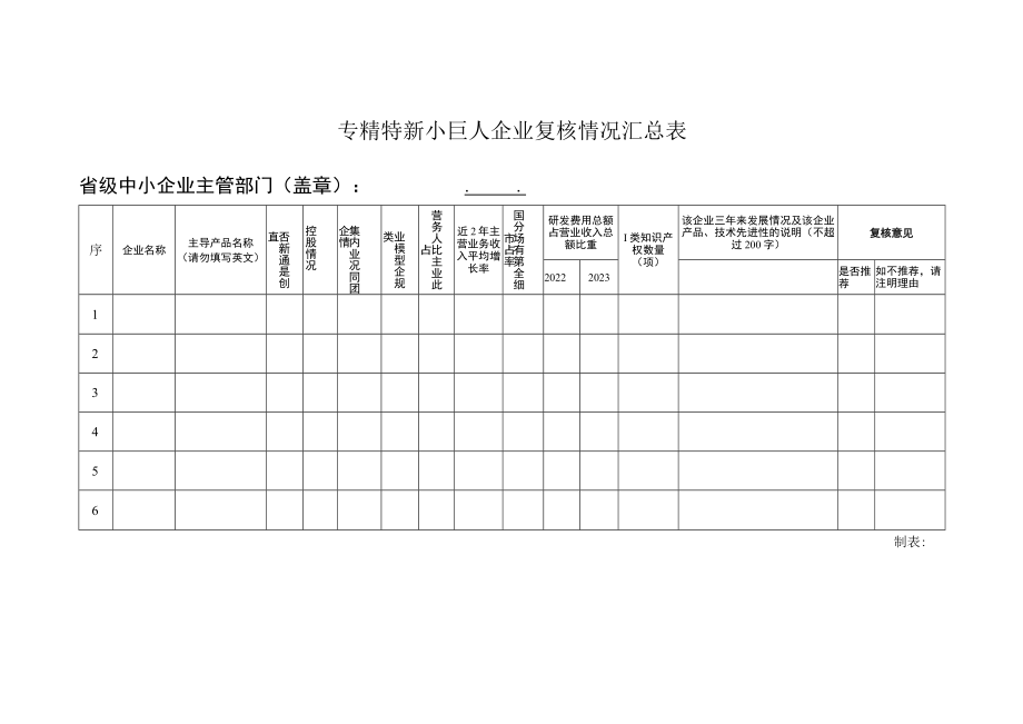 专精特新小巨人企业复核情况汇总表.docx_第1页