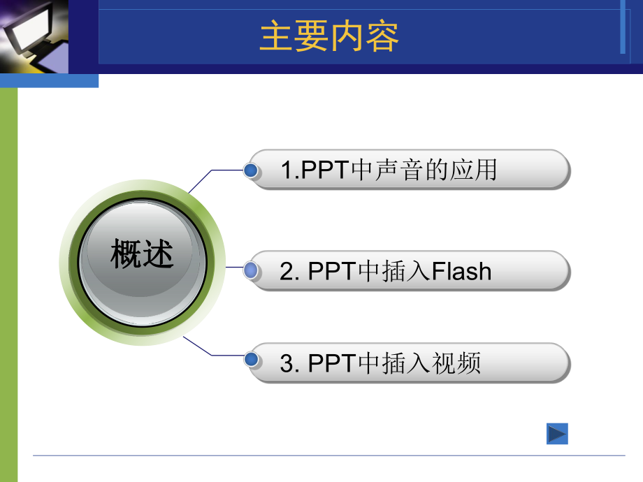 PPT的多媒体应用.ppt_第2页