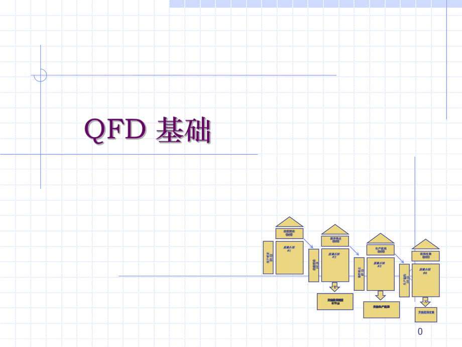 QFD基础培训资料.ppt_第1页