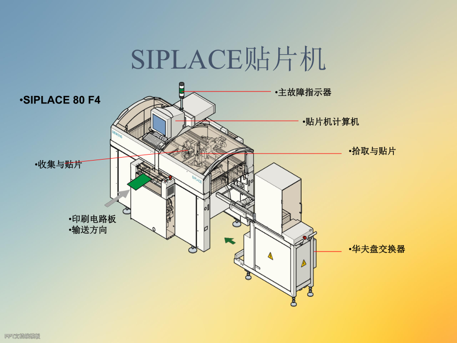 SIEMENS贴片机培训资料.ppt_第2页