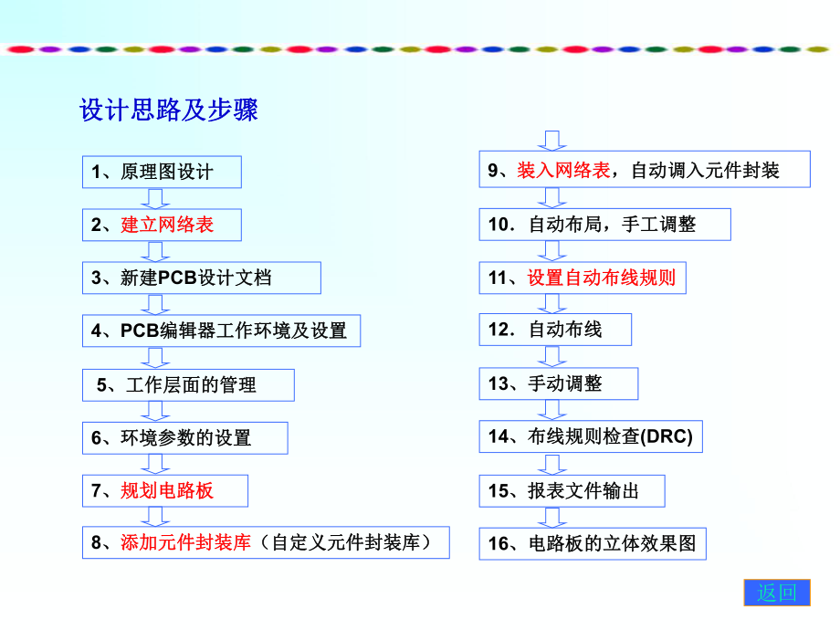 protel99培训教程PCB部分.ppt_第3页