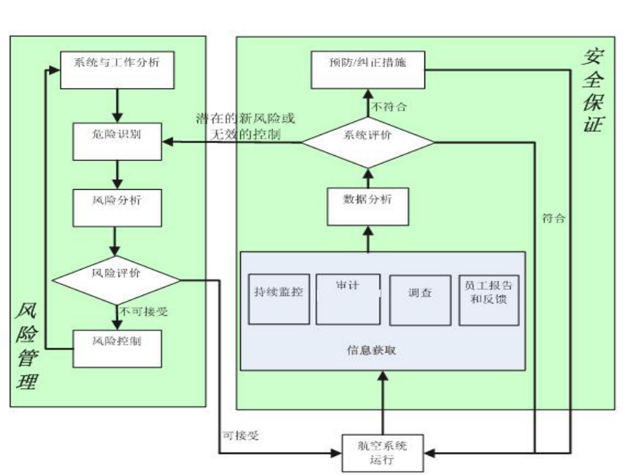 SMS案例分析.ppt_第2页