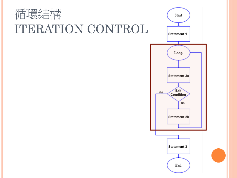 RAPTOR流程图编程.ppt_第3页