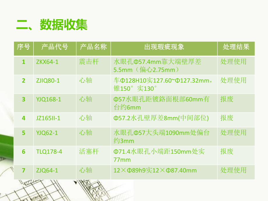 QC案例分析.ppt_第3页