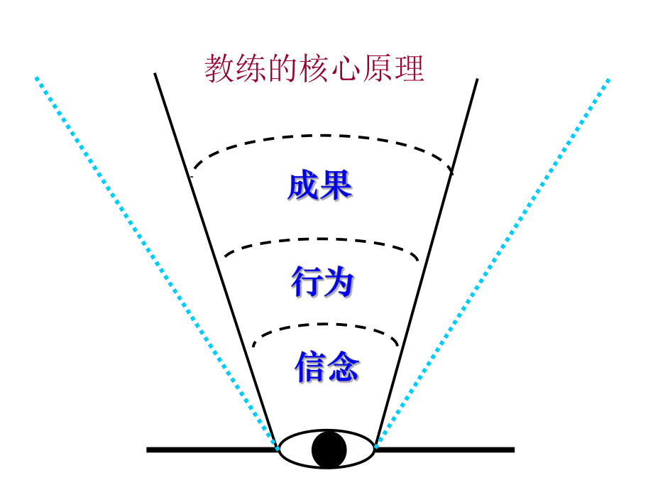 心态培训课件.ppt_第2页