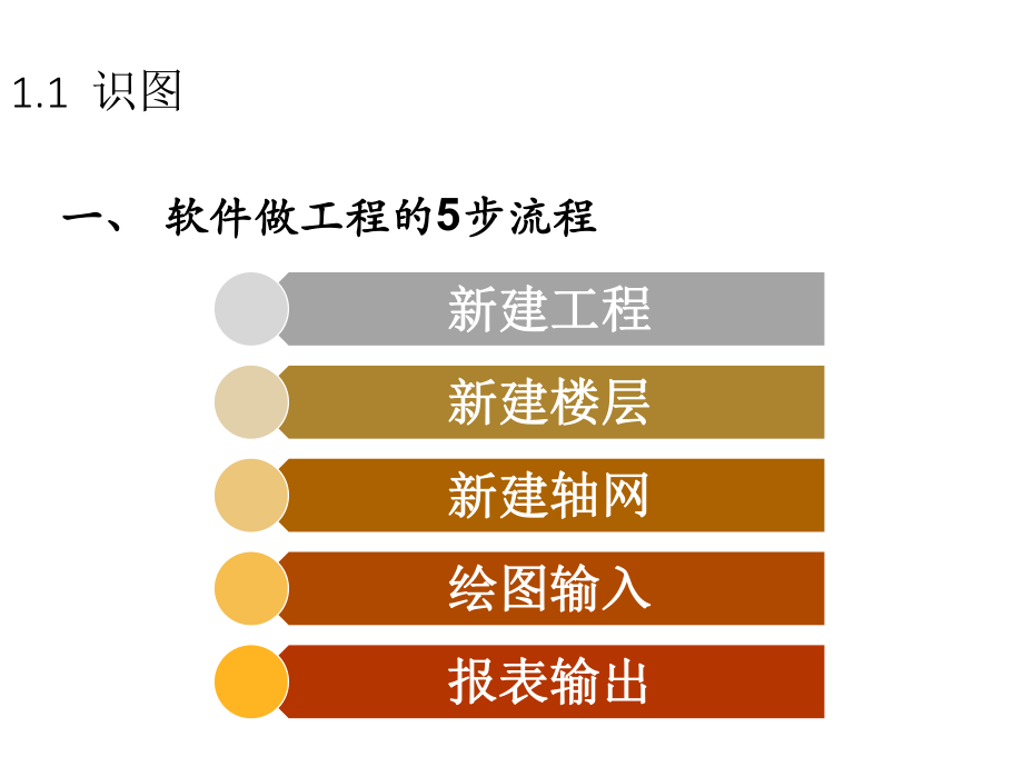 广联达实战应用培训课件.ppt_第2页