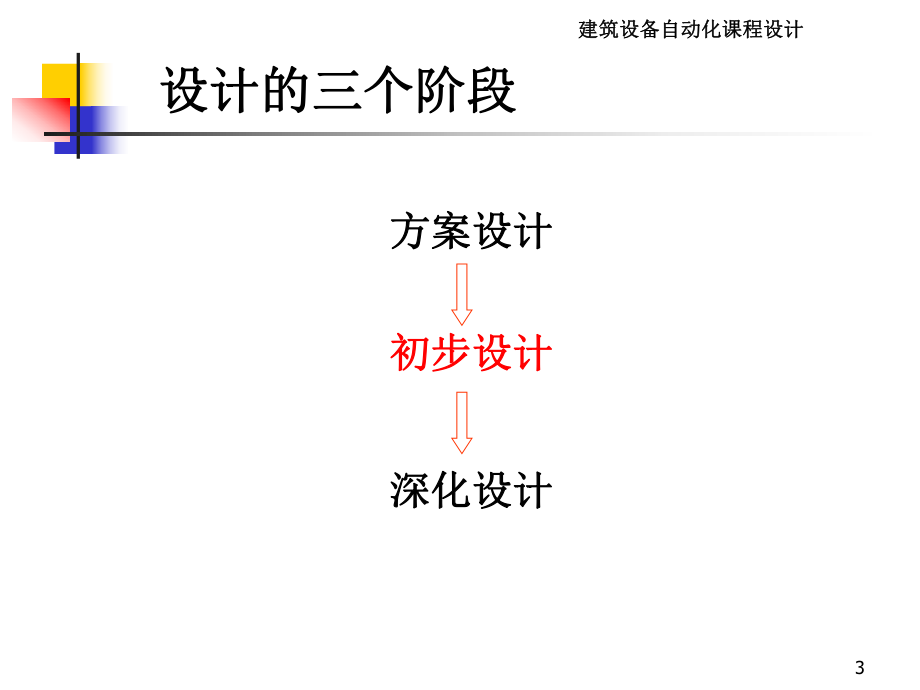 建筑设备自动化课程设计.ppt_第3页