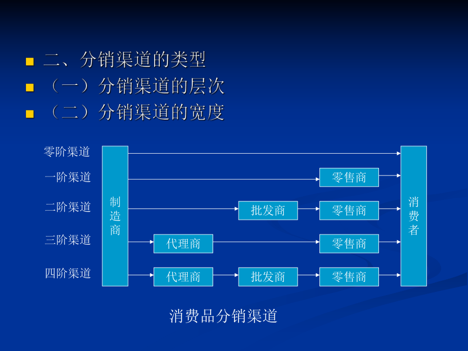 市场营销学第十三章.ppt_第3页