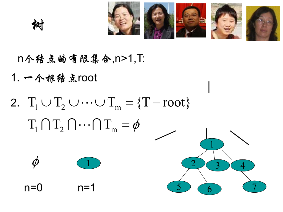 数据结构递归树.ppt_第3页