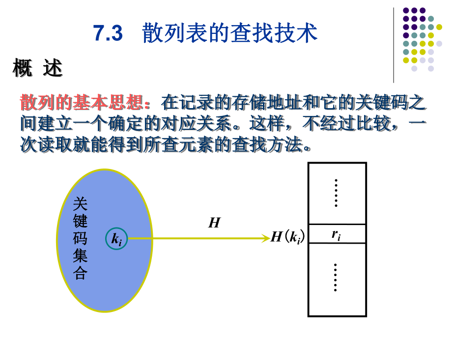 数据结构散列表.ppt_第3页