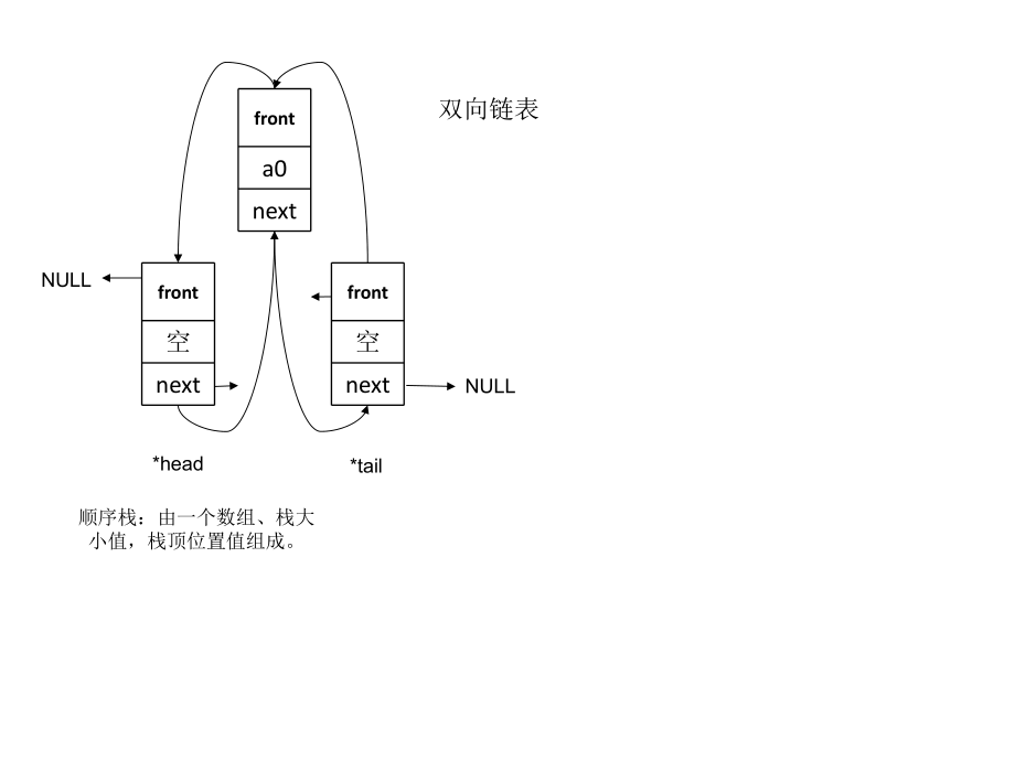 数据结构图示.ppt_第3页