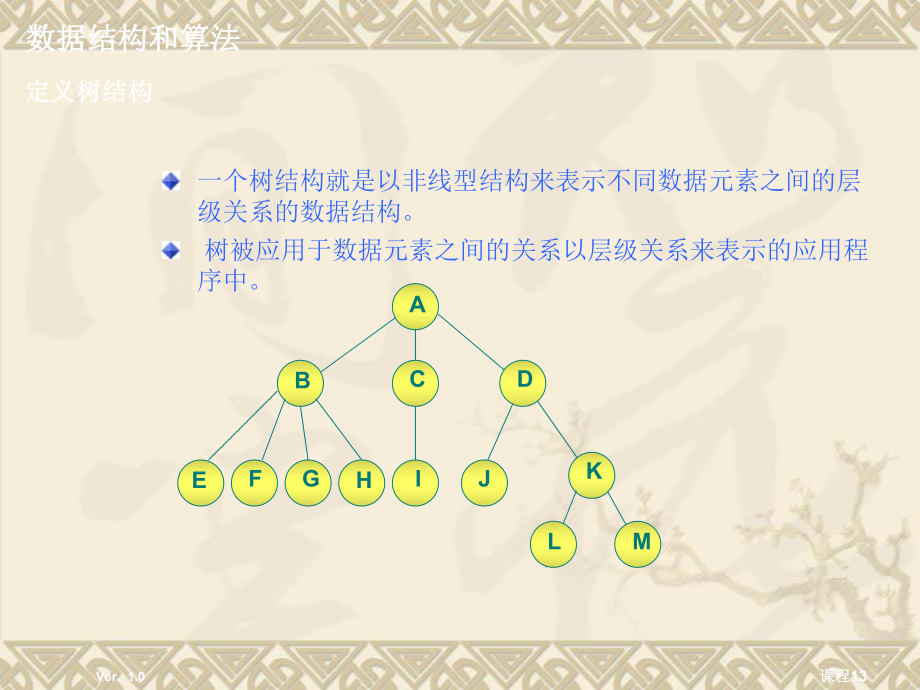 数据结构+二叉树及遍历+PPT.ppt_第3页