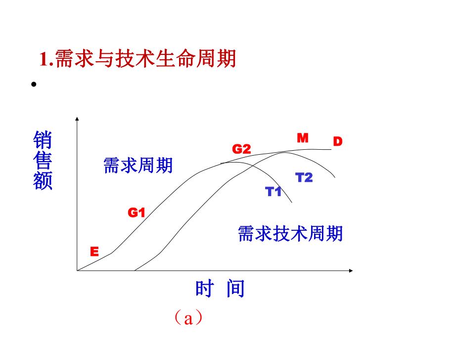 市场营销学课件.ppt_第2页