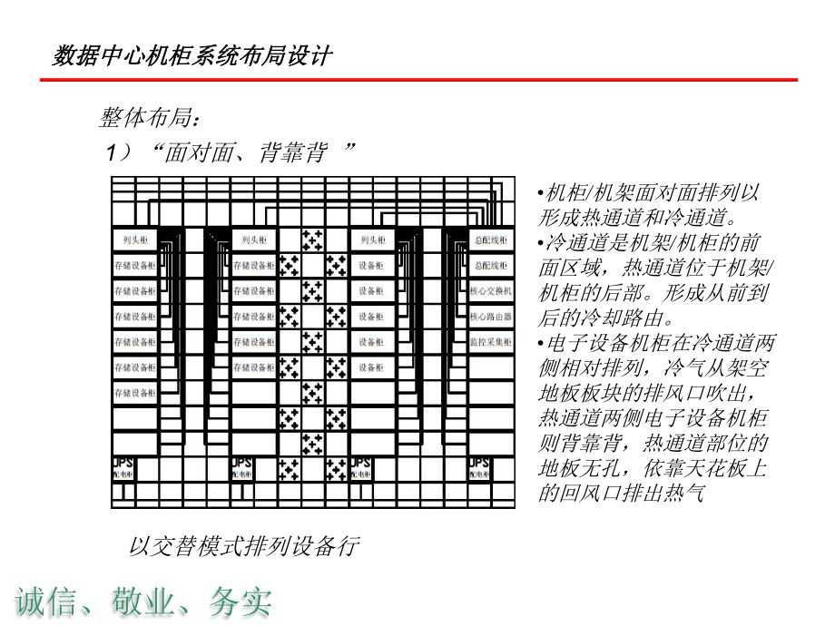 数据中心机柜的应用.ppt_第3页