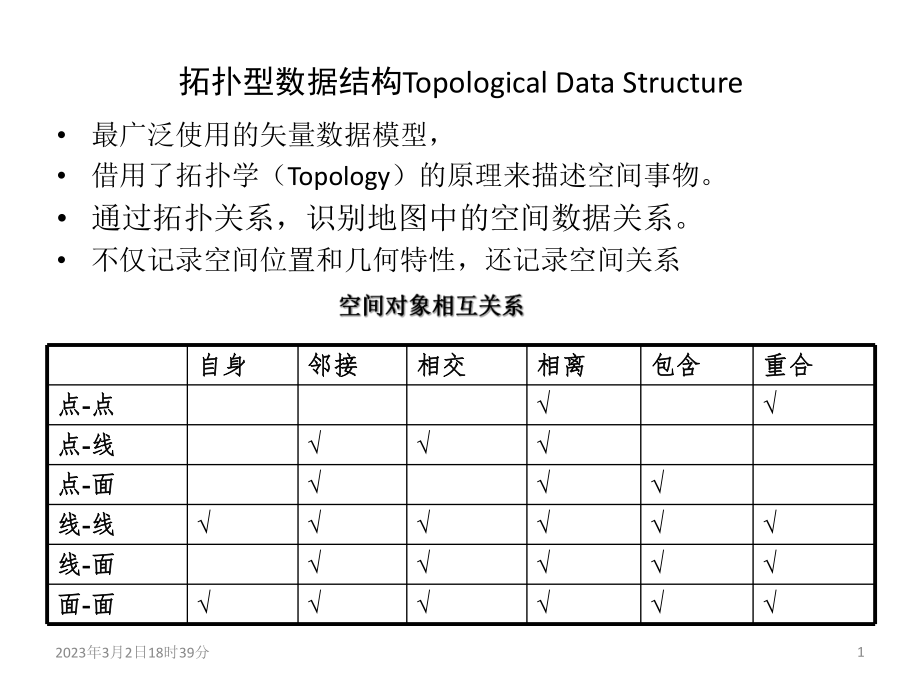 拓扑数据结构.ppt_第1页