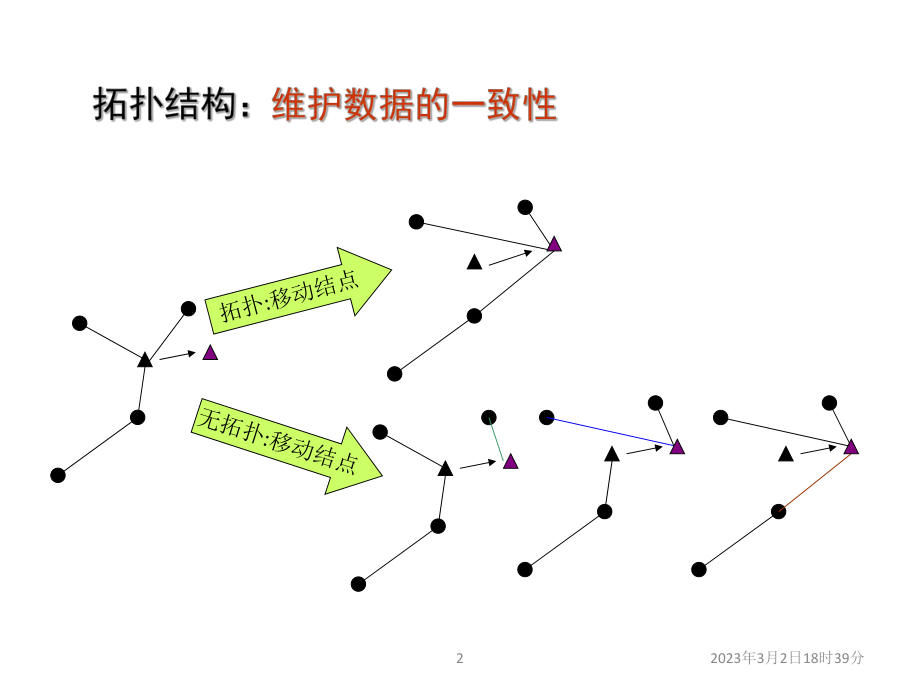 拓扑数据结构.ppt_第2页