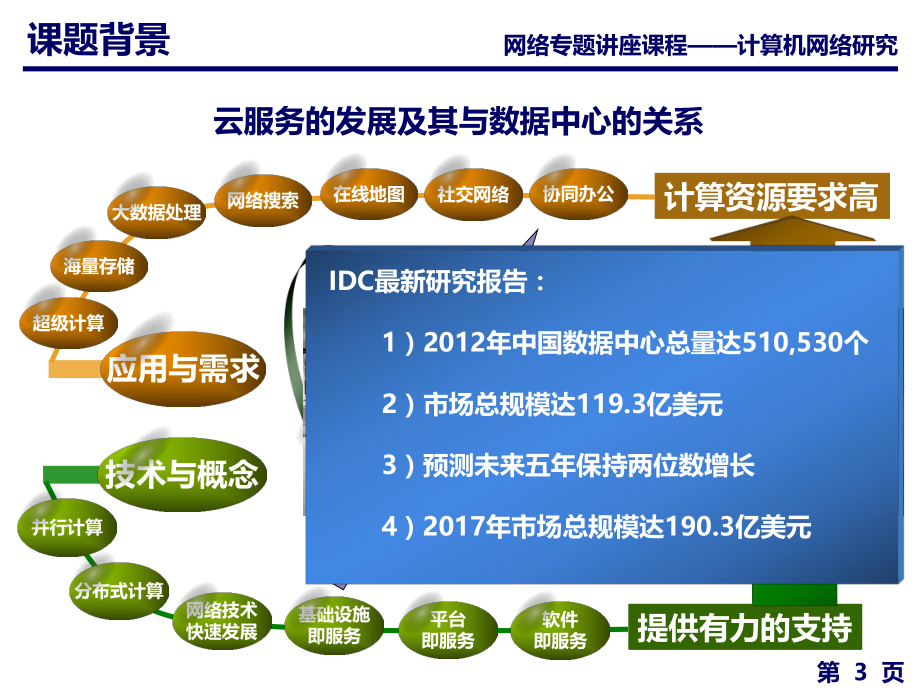 数据中心网络架构.ppt_第3页