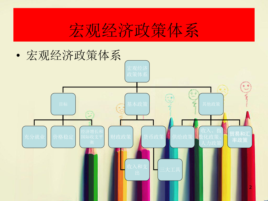 微观经济学与宏观经济学3宏观.ppt_第2页