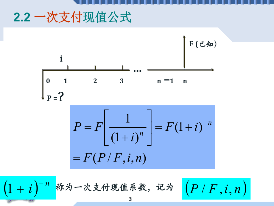 工程经济学..ppt_第3页