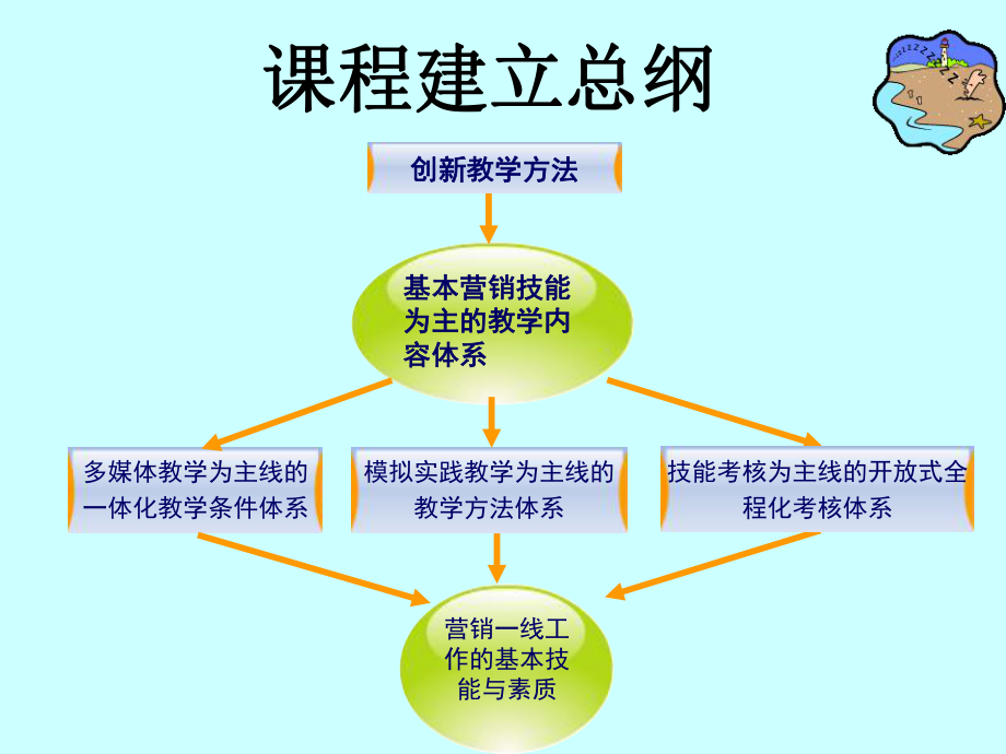 市场营销学序言.ppt_第3页