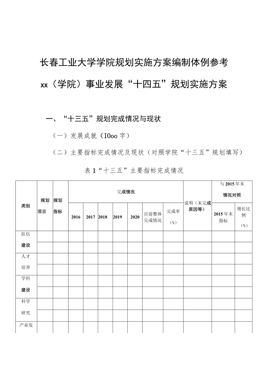 长春工业大学学院规划实施方案编制体例参考××学院事业发展“十四五”规划实施方案.docx_第1页