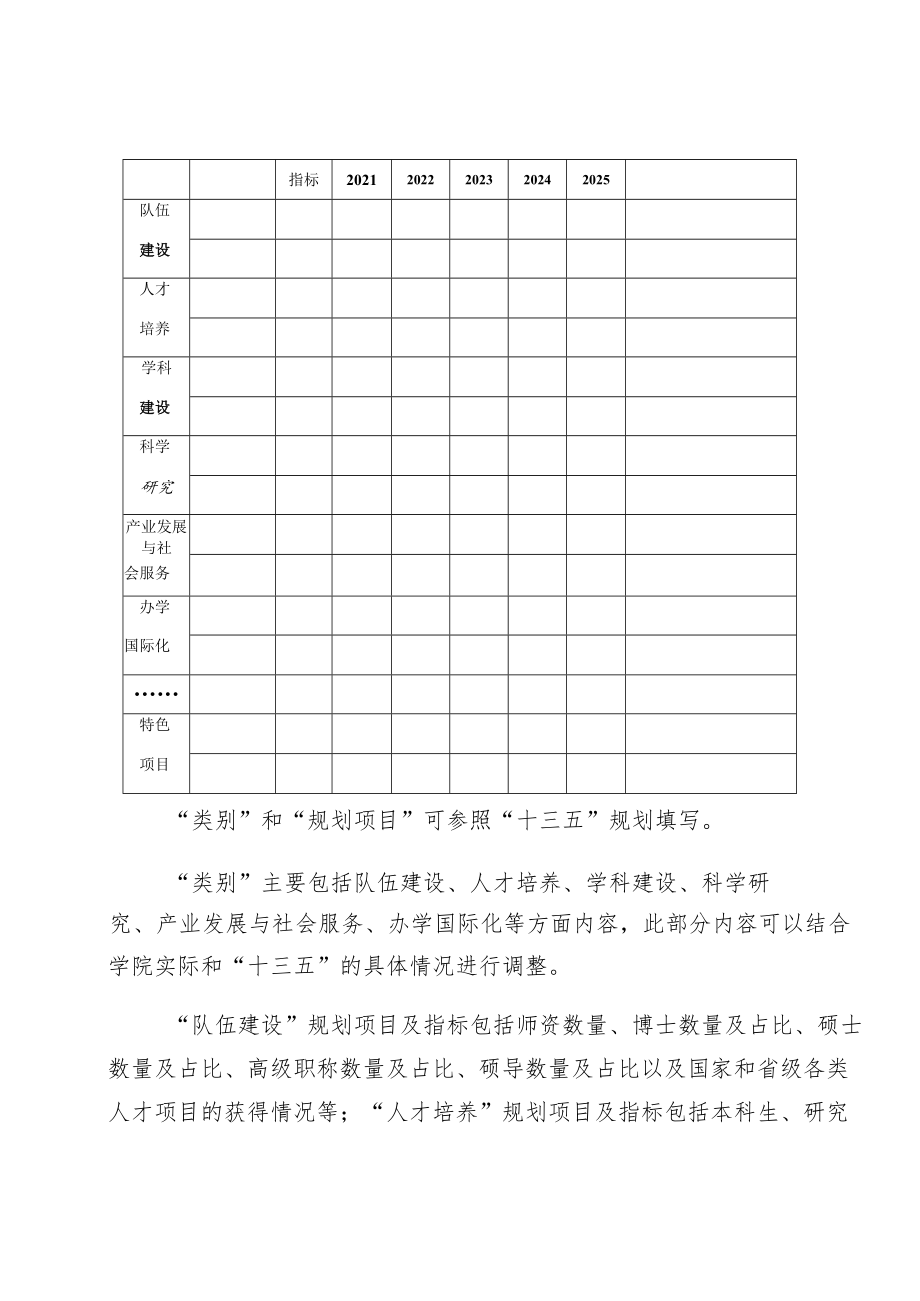 长春工业大学学院规划实施方案编制体例参考××学院事业发展“十四五”规划实施方案.docx_第3页