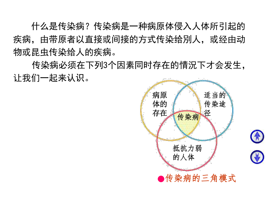 传染病防治知识.ppt_第3页