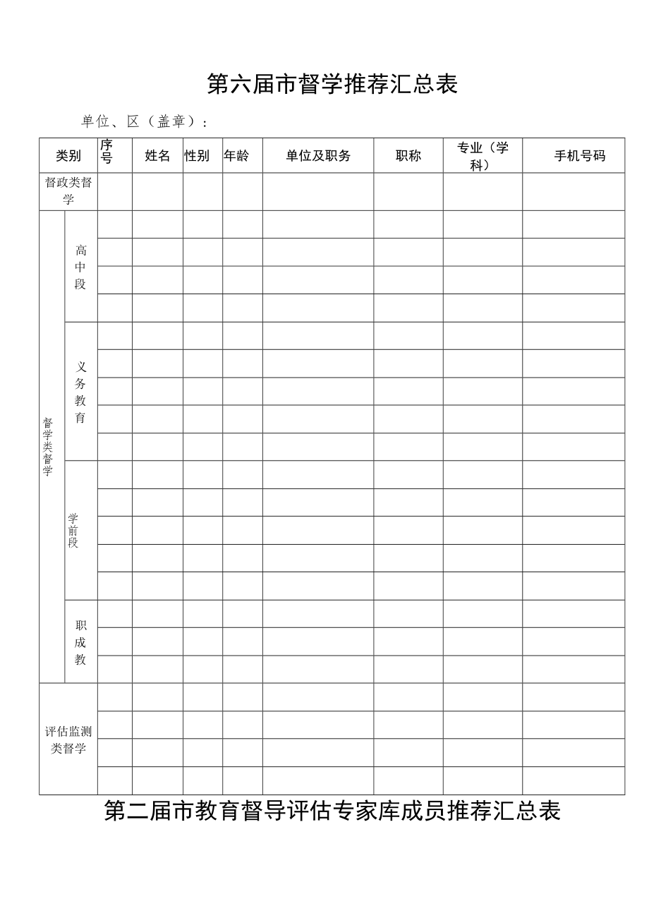 第六届市督学推荐汇总表.docx_第1页