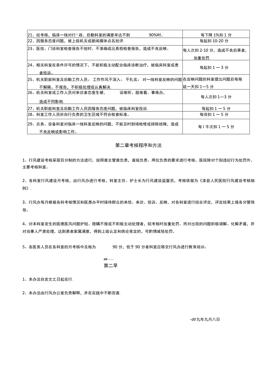 滦人民医院行风建设考核办法-滦州人民医院!.docx_第2页