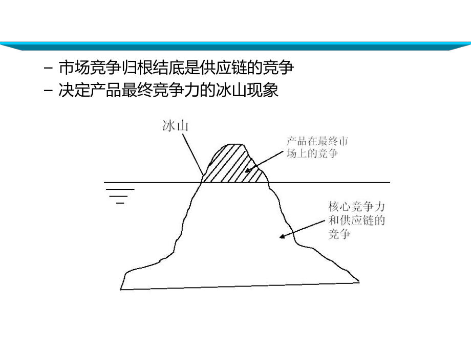 供应链整体布局解析.ppt_第2页