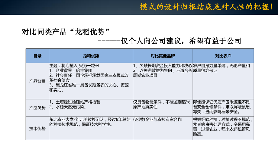 互联网+农产品.ppt_第3页