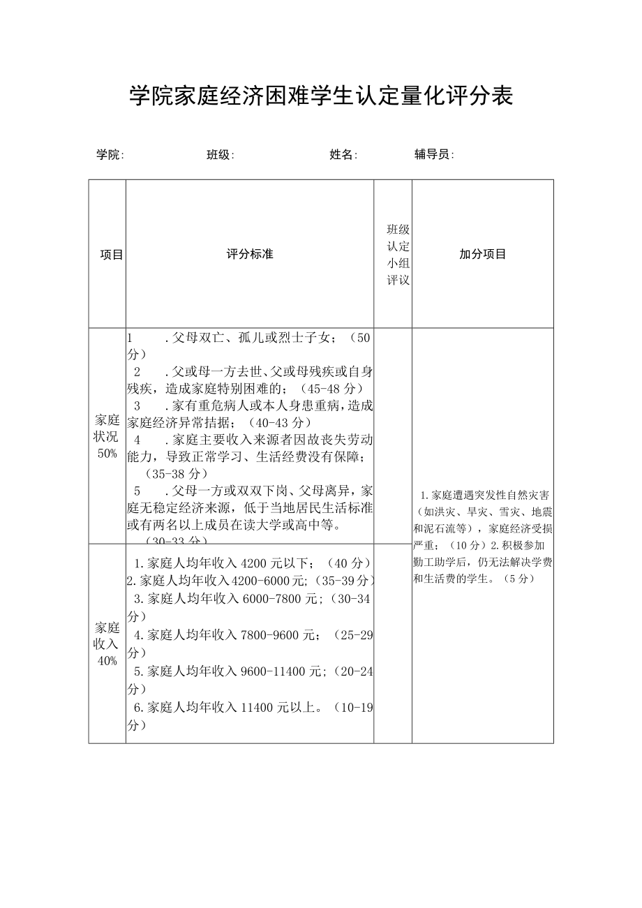 学院家庭经济困难学生认定量化评分表.docx_第1页